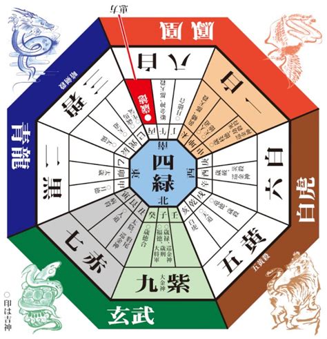 方位吉凶図 2023|【九星気学】2023年の吉方位！運気がアップする開。